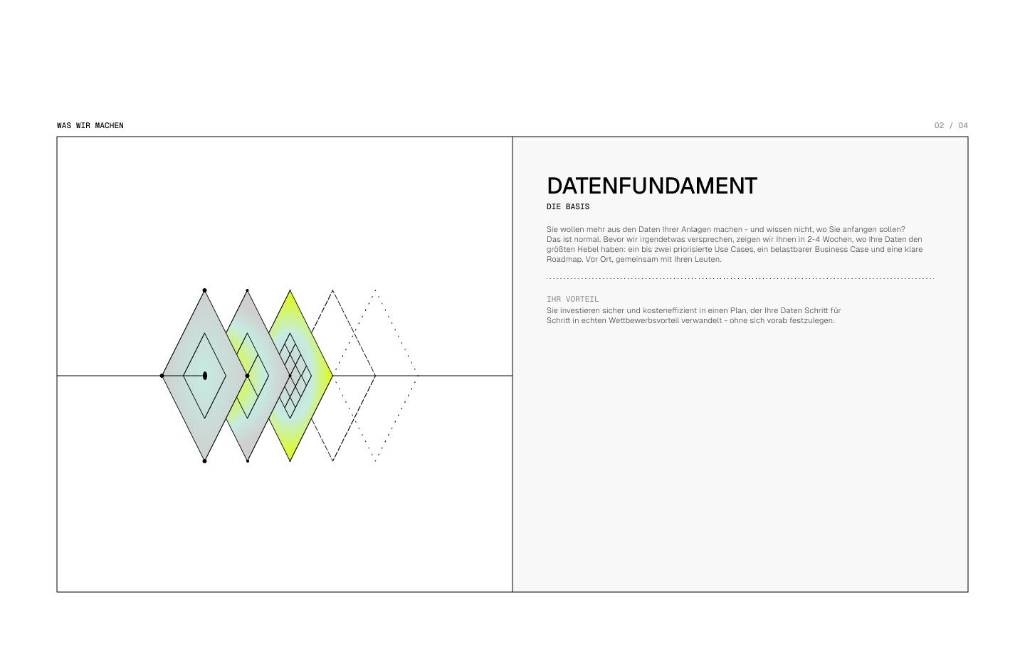 Figma export, card 02 Datenfundament